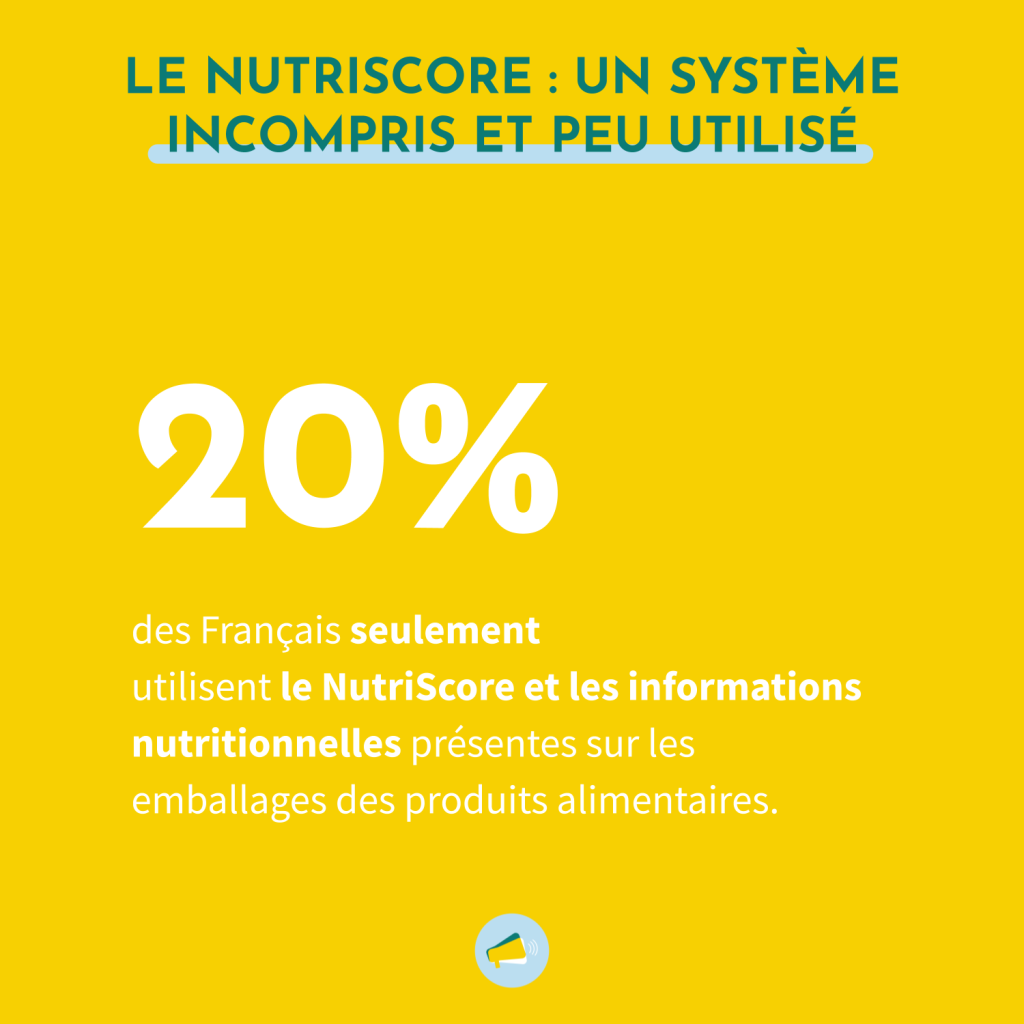 Le nutriscore est un système incompris et peu utilisé. Seulement 20% des Français l'utilisent (tout comme les informations nutritionnelles présentes sur les emballages des produits alimentaires). 