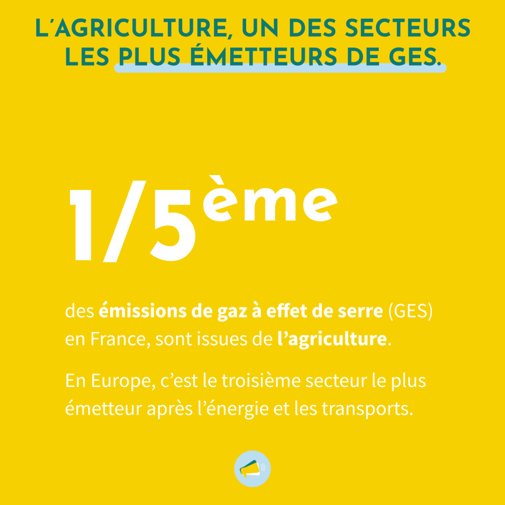 L'agriculture est un des secteurs les plus émetteurs de gaz à effet de serre. Elle représente 1/5ème des émissions de GES en France. En Europre, c'est le troisième secteur le plus émetteur après l'énergie et les transports. 