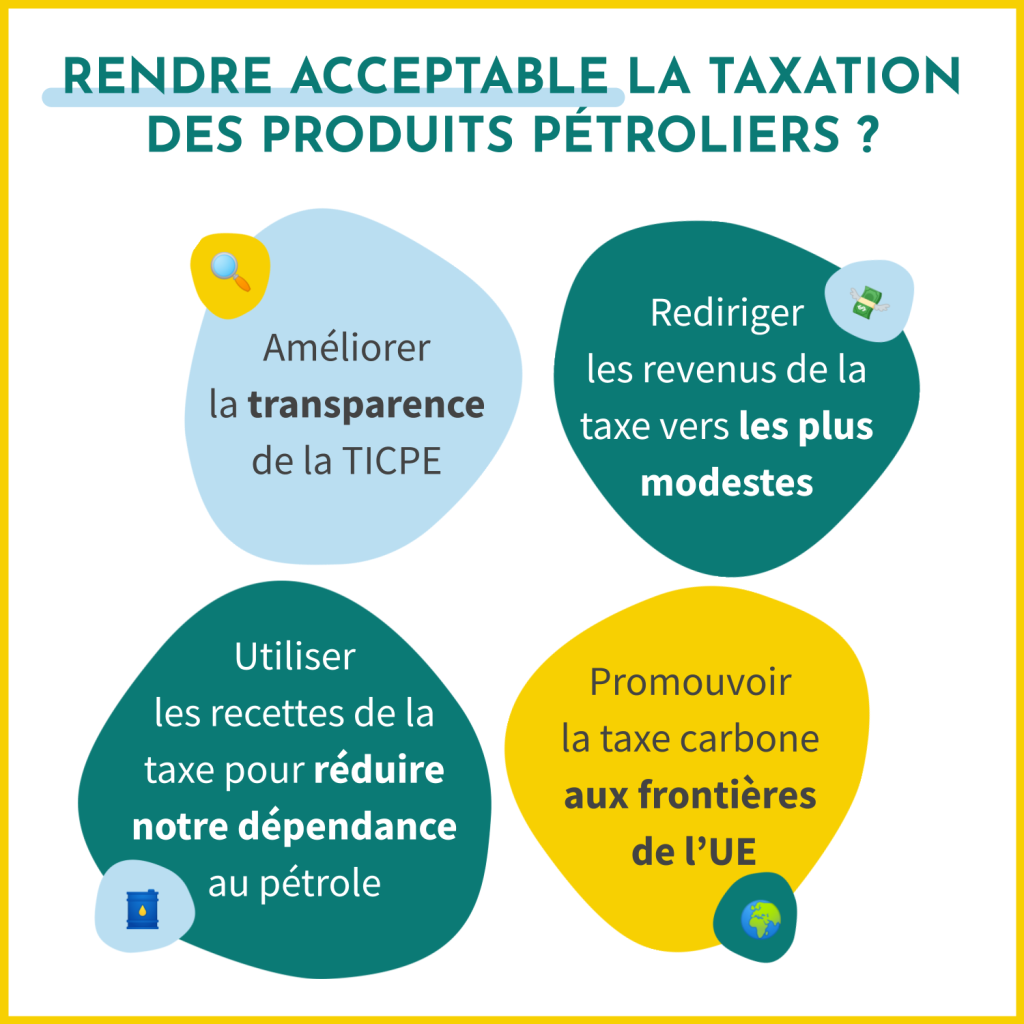 Comment rendre acceptable la taxation des produits pétroliers ? En améliorant la transparence de la TICPE, en redirigeant les revenus de la taxe vers les plus modestes, en utilisant les recettes de la taxe pour réduire notre dépendance au pérole et en faisant la promotion de la taxe carbone aux frontières de l'UE. 